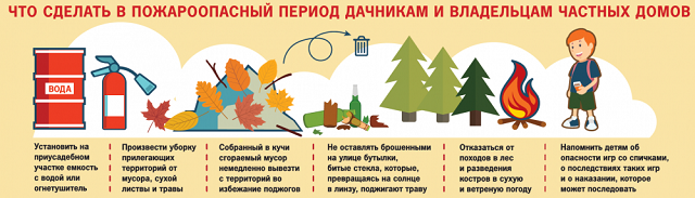 Pozharnaya bezopasnost na dache